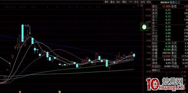 情緒周期,與龍頭連板股的介入方法(圖解) 情緒周期,與龍頭連板股的介入方法(圖解),拾荒網