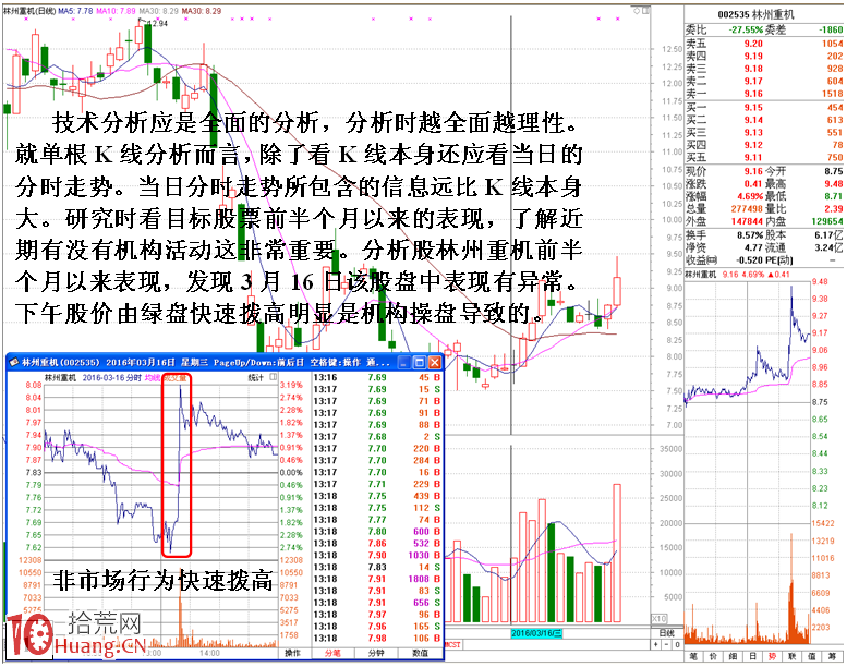 圖解歷史走勢結合盤口分析識別莊傢陷阱 圖解歷史走勢結合盤口分析識別莊傢陷阱,拾荒網