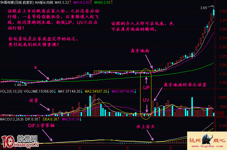 圖解建倉後的震倉洗盤跑道坑形態 圖解建倉後的震倉洗盤跑道坑形態,拾荒網