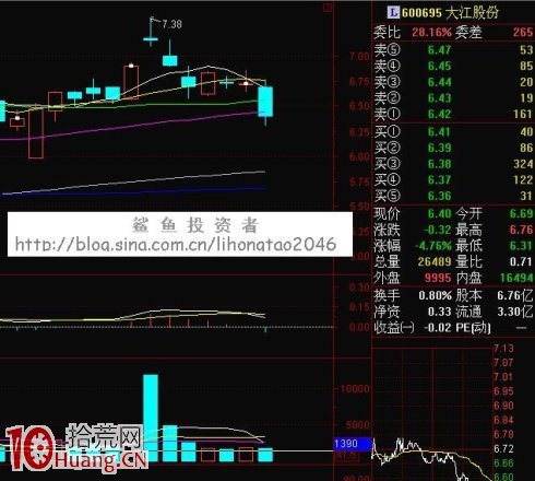 K線逃頂術第二招：黃昏之星走到頭，千萬別做死多頭,拾荒網