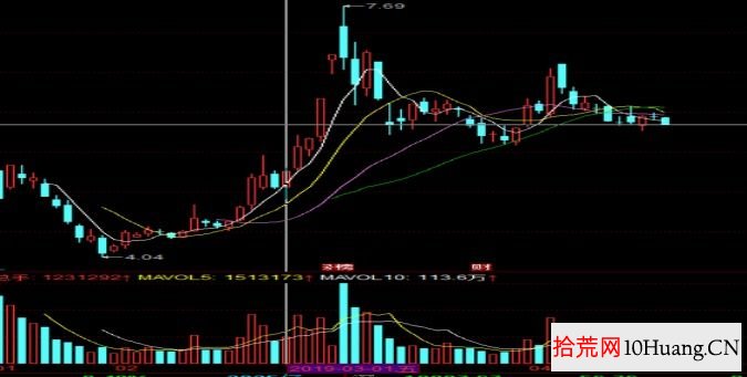 超短套利模式與分類深度教程 5:龍頭股跟風股套利(圖解) 超短套利模式與分類深度教程 5:龍頭股跟風股套利(圖解),拾荒網