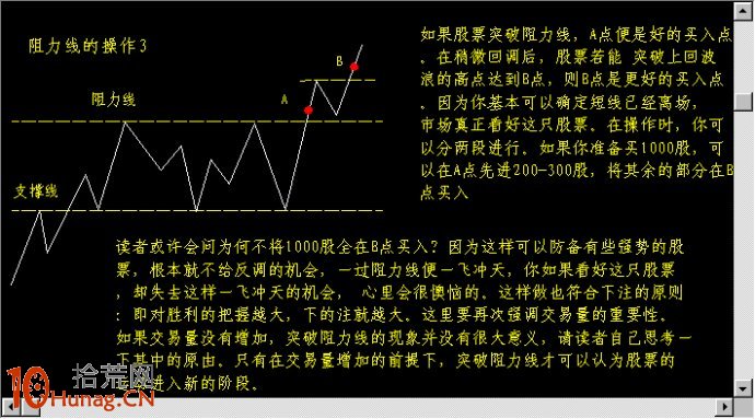 圖解如何畫支撐線阻力線分析股票買賣點位,拾荒網