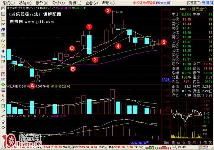 低吸戰法（6）：極靜思動,拾荒網