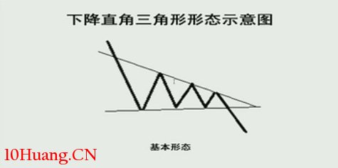 K線圖高手進階教程79:下降直角三角形戰法(圖解) K線圖高手進階教程79:下降直角三角形戰法(圖解),拾荒網