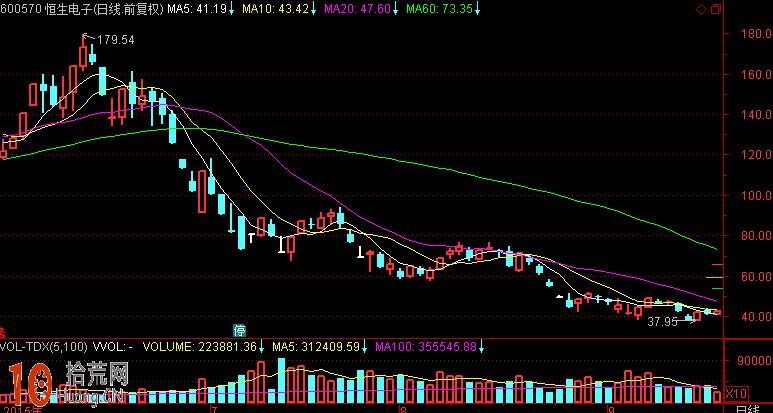 圖解炒股技巧:均線多頭排列是買入信號 空頭排列是賣出信號 圖解炒股技巧:均線多頭排列是買入信號 空頭排列是賣出信號,拾荒網