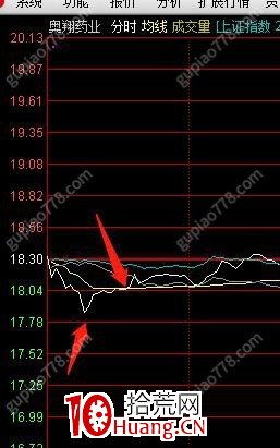 小趨勢低吸戰法13：沈寒的看盤界面，思路以及操作（圖解）,拾荒網