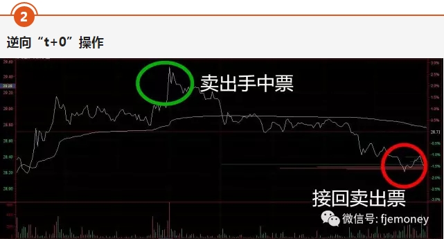 震蕩行情如何賺錢？3招做T技巧，讓你扭虧為盈,拾荒網