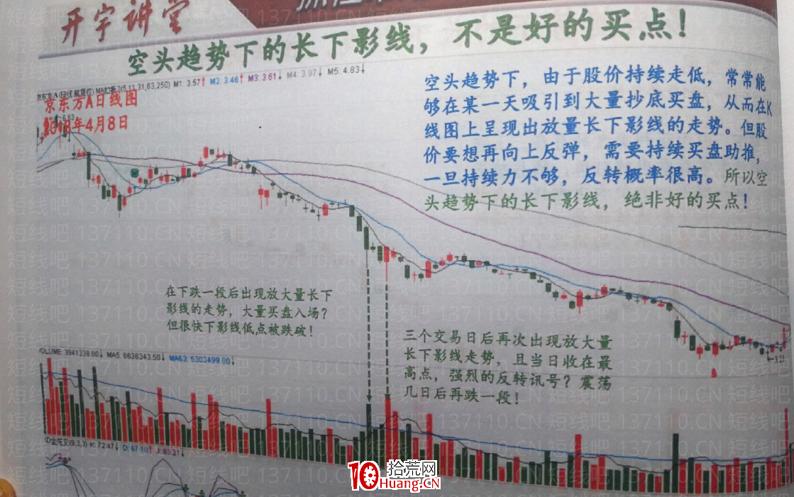 股民需要掌握的情緒反轉K線(圖解) 股民需要掌握的情緒反轉K線(圖解),拾荒網