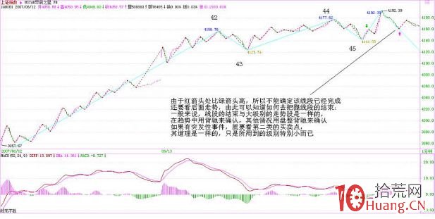 《纏論108課》59：圖解分析示范四（線段概念出現之前的走勢實例講解篇）,拾荒網