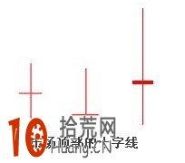 十字星常見K線形態看盤技巧圖解,拾荒網