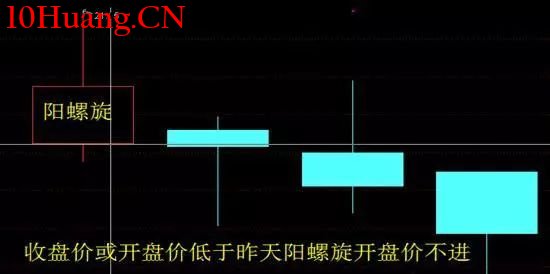 螺旋槳K線戰法(圖解) 螺旋槳K線戰法(圖解),拾荒網
