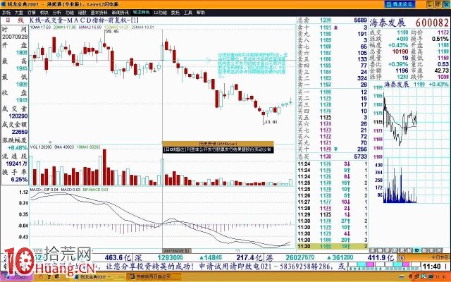 突破前兩日高點與低點的買賣股法則圖解 突破前兩日高點與低點的買賣股法則圖解,拾荒網