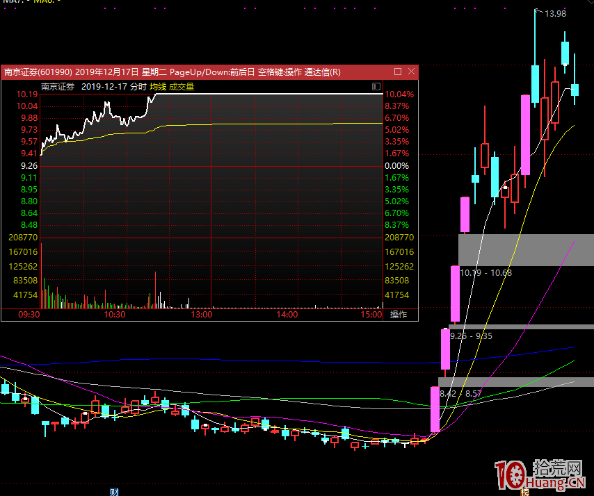 超短的宿命，做超短很苦的！做超短是為瞭什麼？,拾荒網