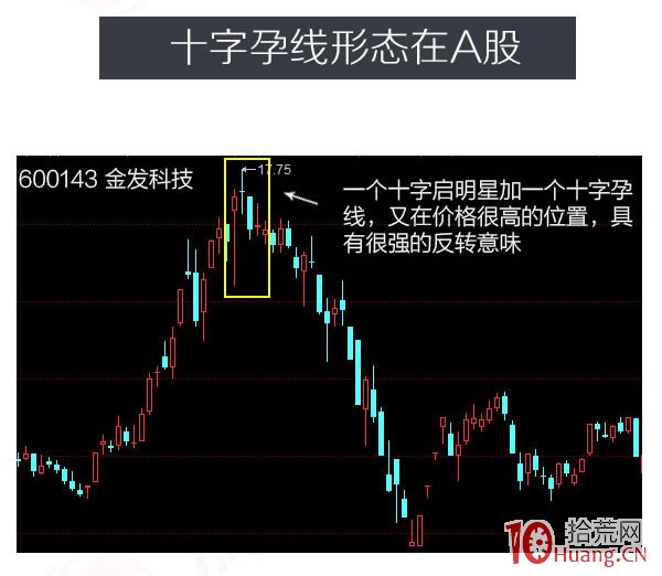 蠟燭圖的故事全集之11：十字孕線形態（圖解）,拾荒網