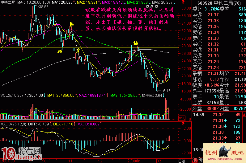 圖解股票下跌的秘密——碰撤穿抽 圖解股票下跌的秘密——碰撤穿抽,拾荒網