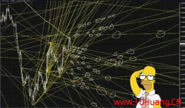 如何正確的畫出股票趨勢線?(圖解) 如何正確的畫出股票趨勢線?(圖解),拾荒網