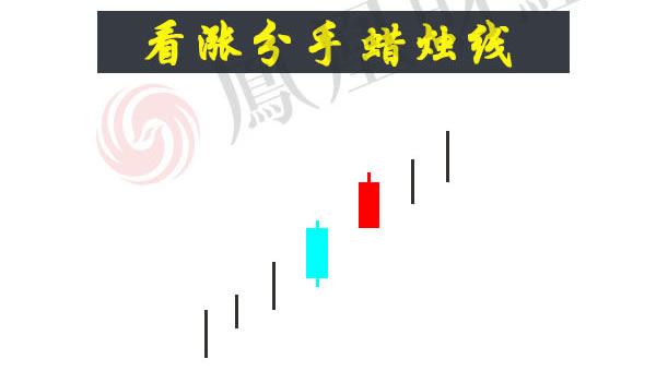 蠟燭圖的故事全集之24：分手蠟燭線（圖解）,拾荒網