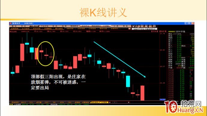 裸K線技術系統課程.27：三根看跌K線之頂部假三陽（圖解）,拾荒網
