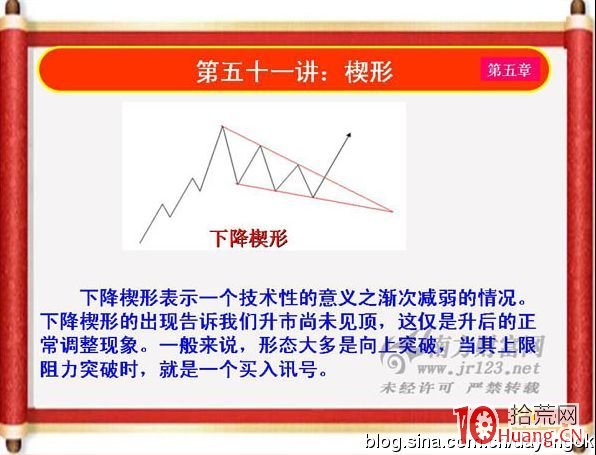 《私募操盤手》培訓第五十一講：楔形（圖解）,拾荒網