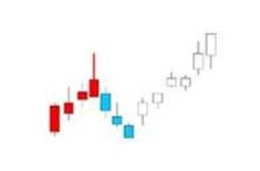 K線密碼之裸K線入門基礎知識系列教程（四）,拾荒網