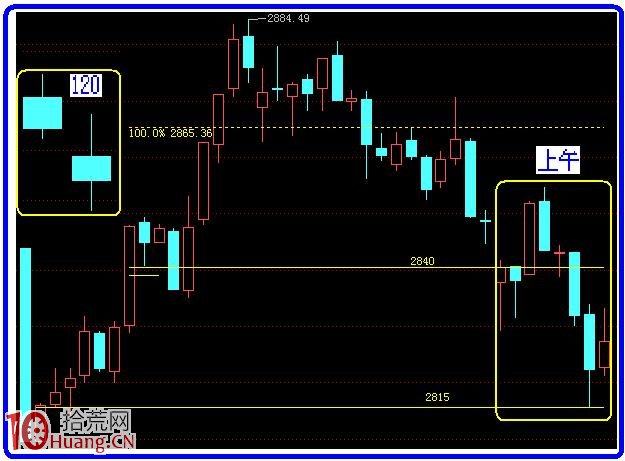 圖解如何畫量度目標線預判阻力支撐位 圖解如何畫量度目標線預判阻力支撐位,拾荒網