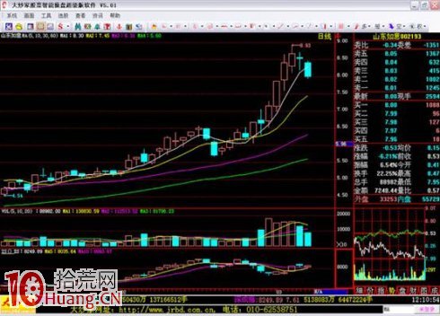 吳迪炒作套路三:抓住起漲,波段炒作(精) 吳迪炒作套路三:抓住起漲,波段炒作(精),拾荒網