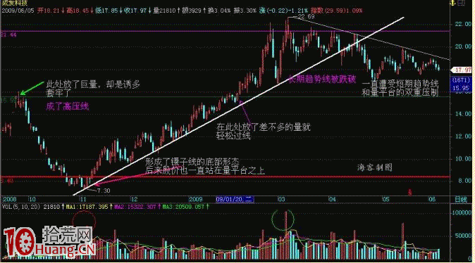 義陽戰法(4):量能突變 義陽戰法(4):量能突變,拾荒網