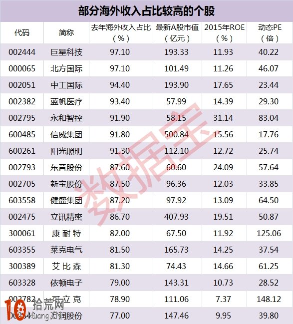 歷史數據告訴你B股暴跌會如何影響A股走勢,拾荒網