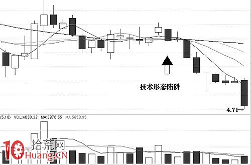 圖解上漲回調形成多條均線粘合的買點與誘多 圖解上漲回調形成多條均線粘合的買點與誘多,拾荒網
