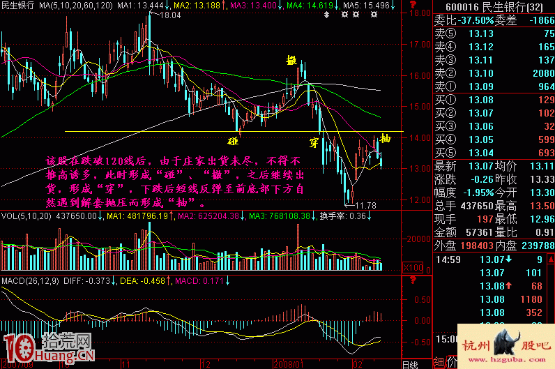 圖解股票下跌的秘密——碰撤穿抽 圖解股票下跌的秘密——碰撤穿抽,拾荒網