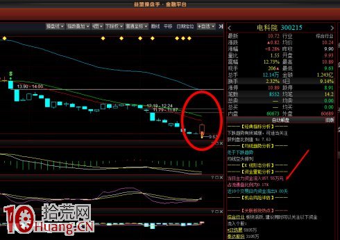 均線“金山谷”形態一出,果斷滿倉買進,拉升在即! 均線“金山谷”形態一出,果斷滿倉買進,拉升在即!,拾荒網