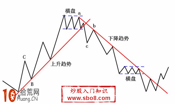 圖解趨勢線在實戰中是如何指導我們進行買賣操作的 圖解趨勢線在實戰中是如何指導我們進行買賣操作的,拾荒網