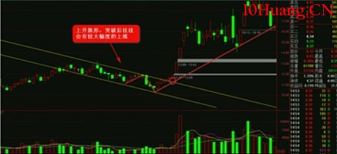 K線圖高手進階教程80:上升旗形戰法(圖解) K線圖高手進階教程80:上升旗形戰法(圖解),拾荒網