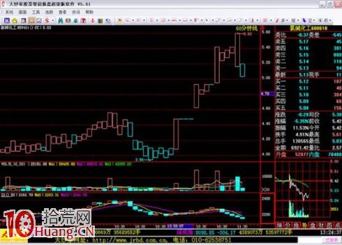 吳迪炒作套路三:抓住起漲,波段炒作(精) 吳迪炒作套路三:抓住起漲,波段炒作(精),拾荒網