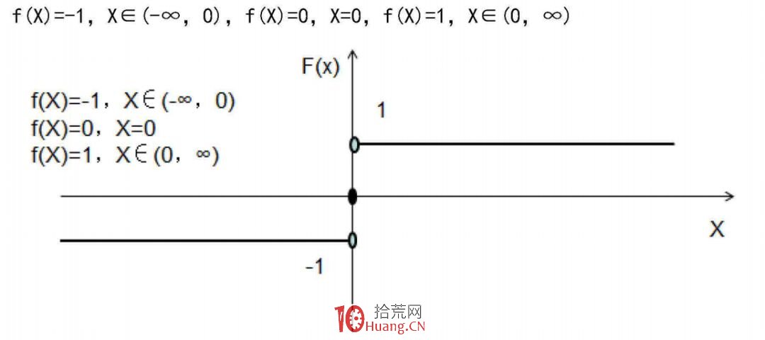 《纏論108課》68:走勢預測的精確意義【實戰操作策略】 《纏論108課》68:走勢預測的精確意義【實戰操作策略】,拾荒網