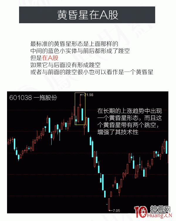 蠟燭圖的故事全集之6：星線傢族的黃昏星形態（圖解）,拾荒網