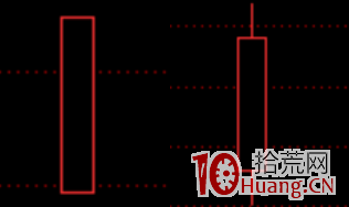 K線教學系列篇(一)丨 線形解讀!(圖解) K線教學系列篇(一)丨 線形解讀!(圖解),拾荒網