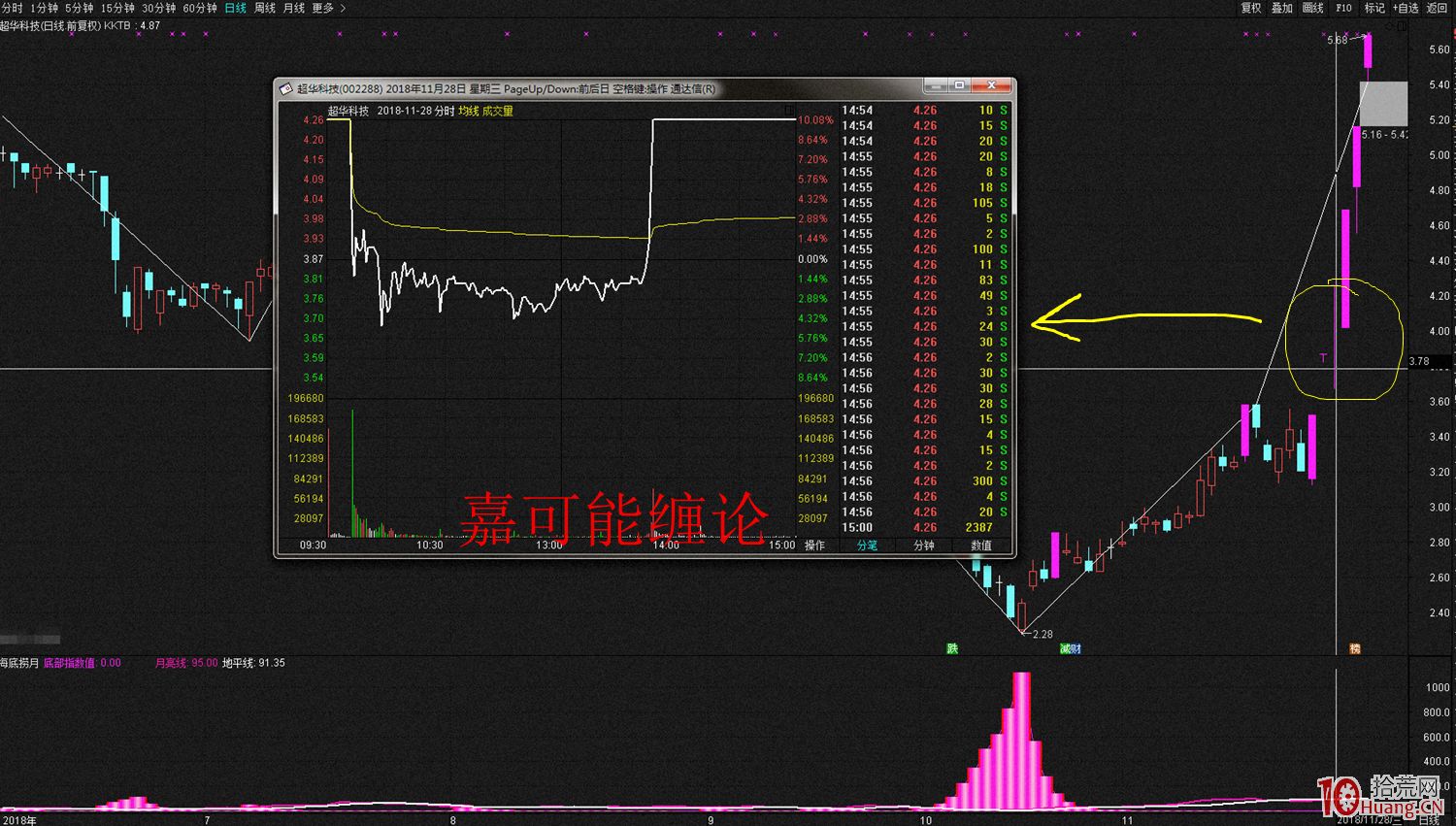 K線內部結構越簡單,力度越大(圖解) K線內部結構越簡單,力度越大(圖解),拾荒網