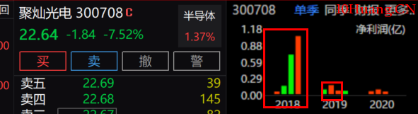 年報業績預告的事件預期潛伏法(圖解) 年報業績預告的事件預期潛伏法(圖解),拾荒網