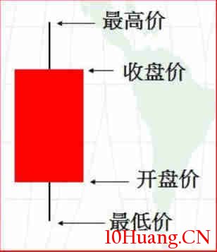 不一樣的K線運用教程 1:開篇,多空力量 不一樣的K線運用教程 1:開篇,多空力量,拾荒網