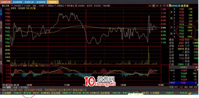 炒的是心:教大傢一個看盤技巧(圖解) 炒的是心:教大傢一個看盤技巧(圖解),拾荒網