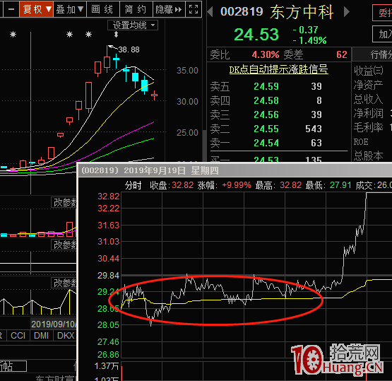 漲停連板股日內低吸技術（圖解）,拾荒網