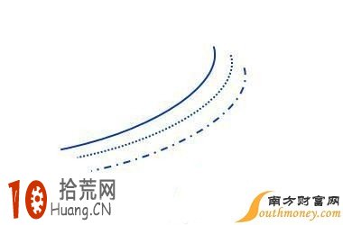 均線形態炒股圖解:均線多頭排列圖解 均線形態炒股圖解:均線多頭排列圖解,拾荒網