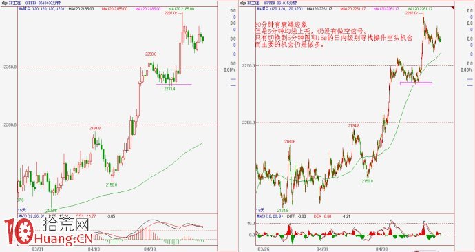 高勝率交易的一個案例圖解 高勝率交易的一個案例圖解,拾荒網