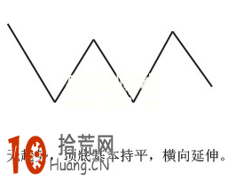 道氏理論趨勢分析基礎知識快速入門精講圖解 道氏理論趨勢分析基礎知識快速入門精講圖解,拾荒網