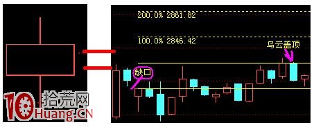 圖解如何畫量度目標線預判阻力支撐位 圖解如何畫量度目標線預判阻力支撐位,拾荒網