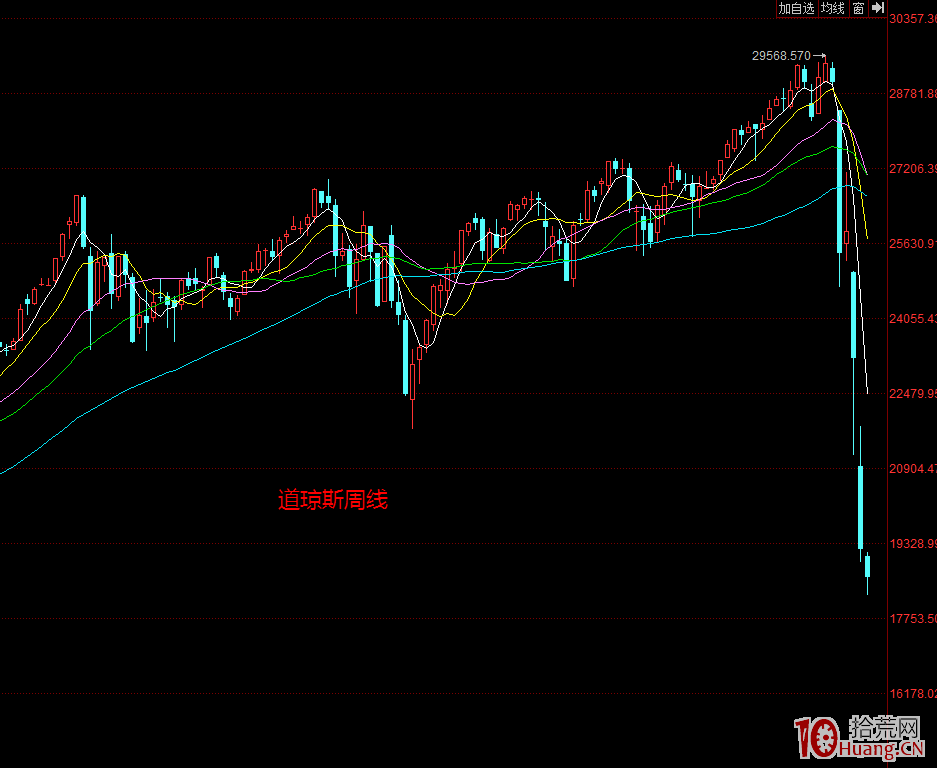 老手眼中最頂層的投資技術,拾荒網