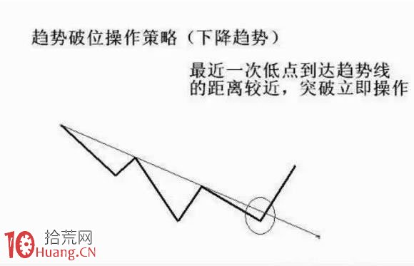 如何學趨勢線：炒股要順勢操作，不要與趨勢為敵,拾荒網