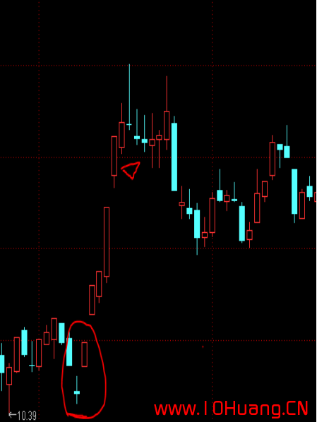 K線圖基礎知識教程 13：早晨之星K線組合的含義與炒股技巧（圖解）,拾荒網