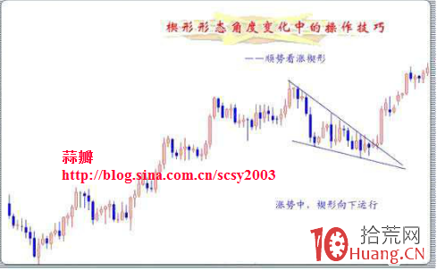 持續形態決策模型：下降楔形要點及實戰應用圖解,拾荒網